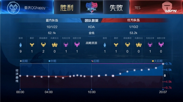 压缩对手中