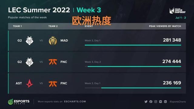 一轮失误